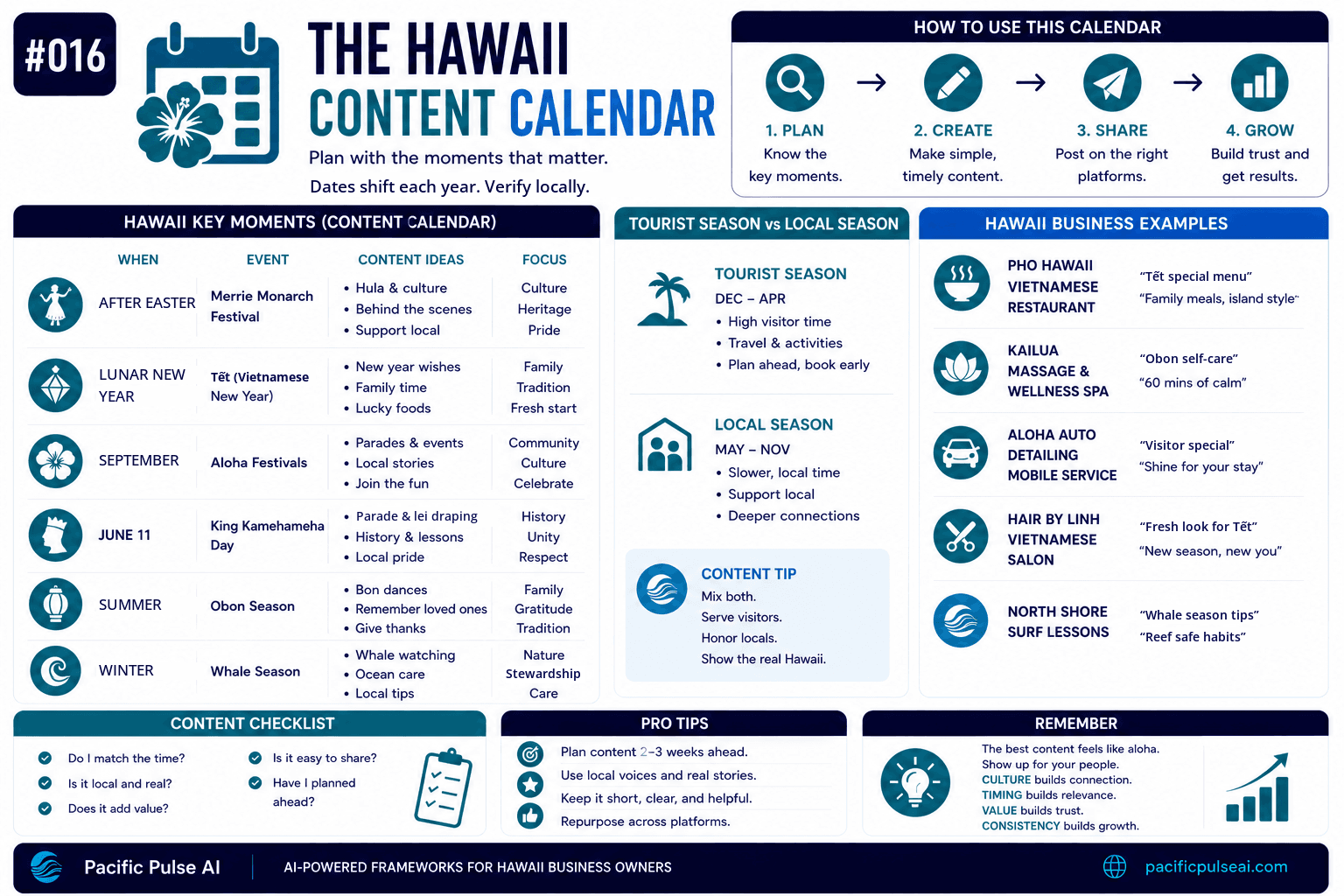 The Hawaii Content Calendar framework sheet